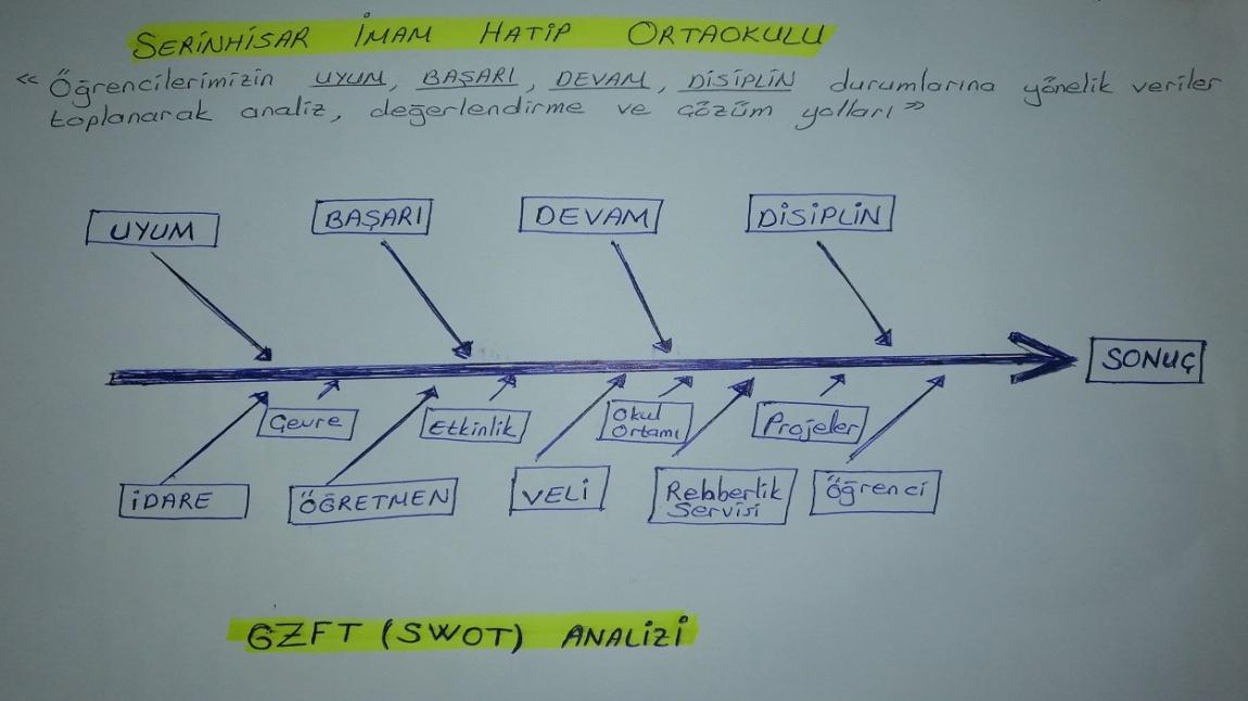 Öğrencilerimizin Durumlarına Yönelik Analiz Çalışmaları Yapıldı