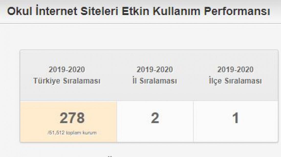 Okul İnternet Siteleri Etkin Kullanım İl 2. 